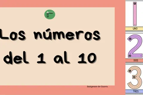 Tarjetas de números para imprimir con el 1, 2 y 3, sus nombres y gestos de manos.